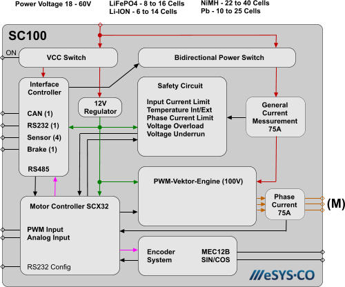 SC100 e-Bike Controller Schaltplan als Blockschaltbild